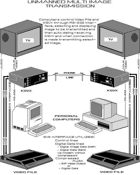 Computer Application Diagrams