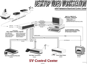 Page from Desktop Video System