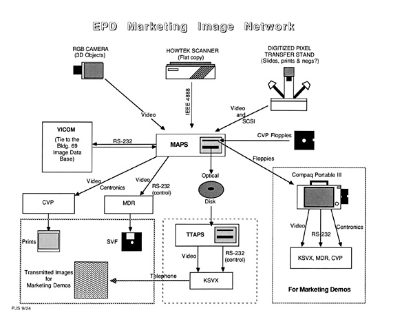 Magazine Articles related to digital