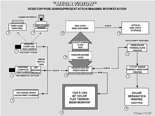 Megavision workstation