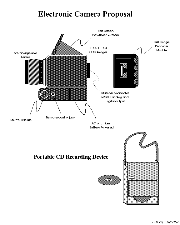 Digitall Camera Proposal