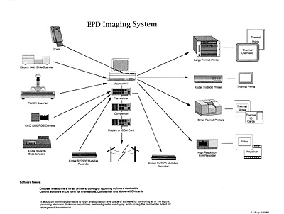 EPD Imaging System