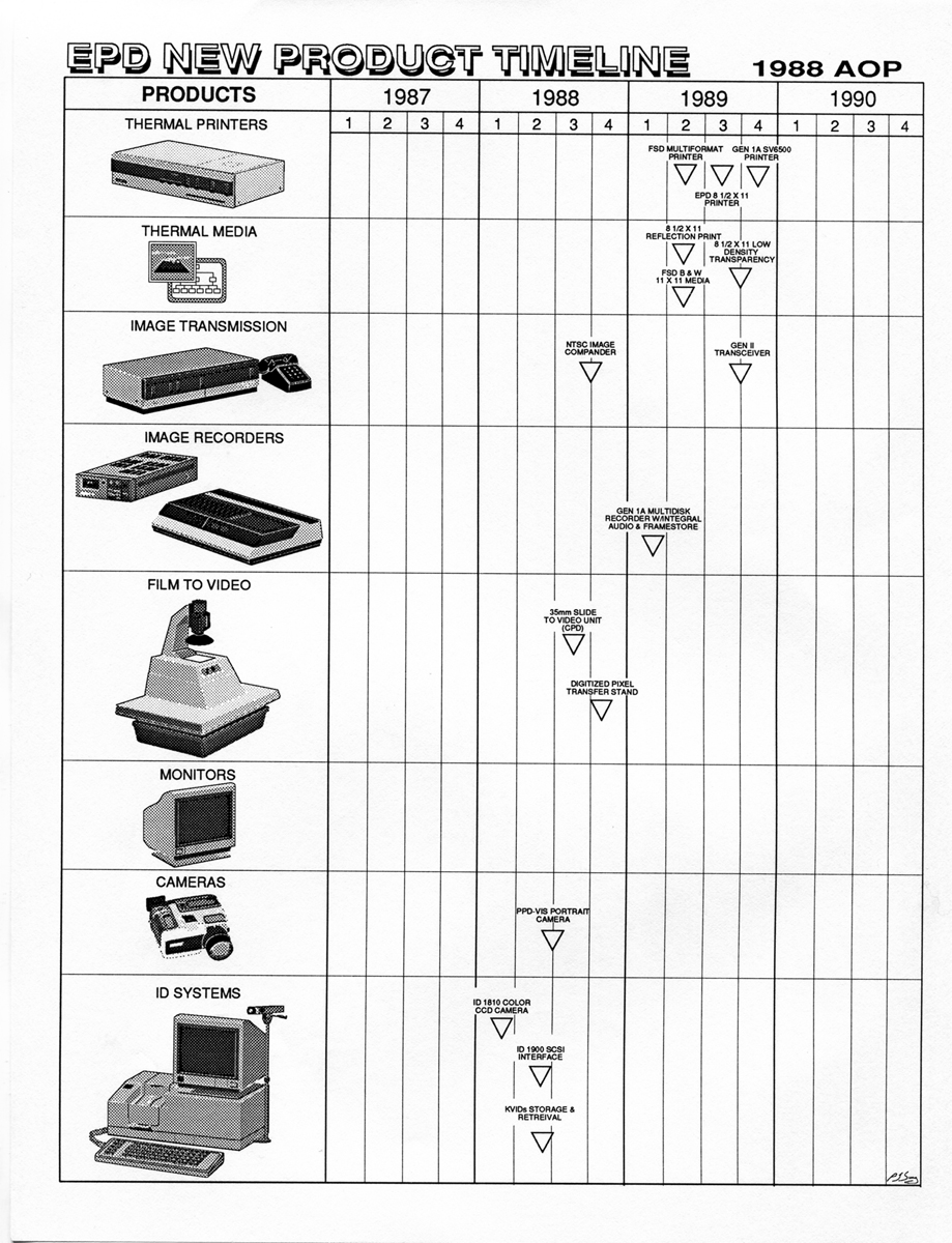  EPD New Product Timeline 1988