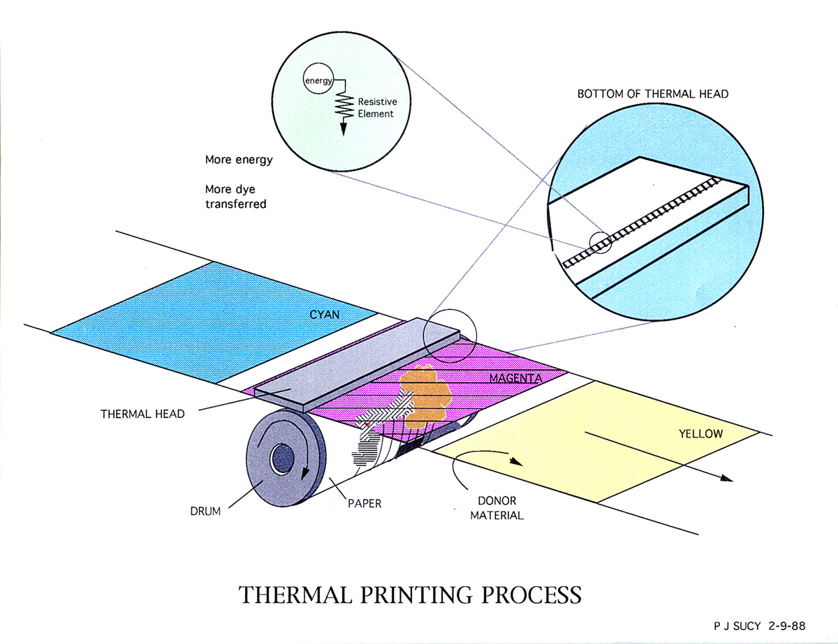 Thermal Process Illustration