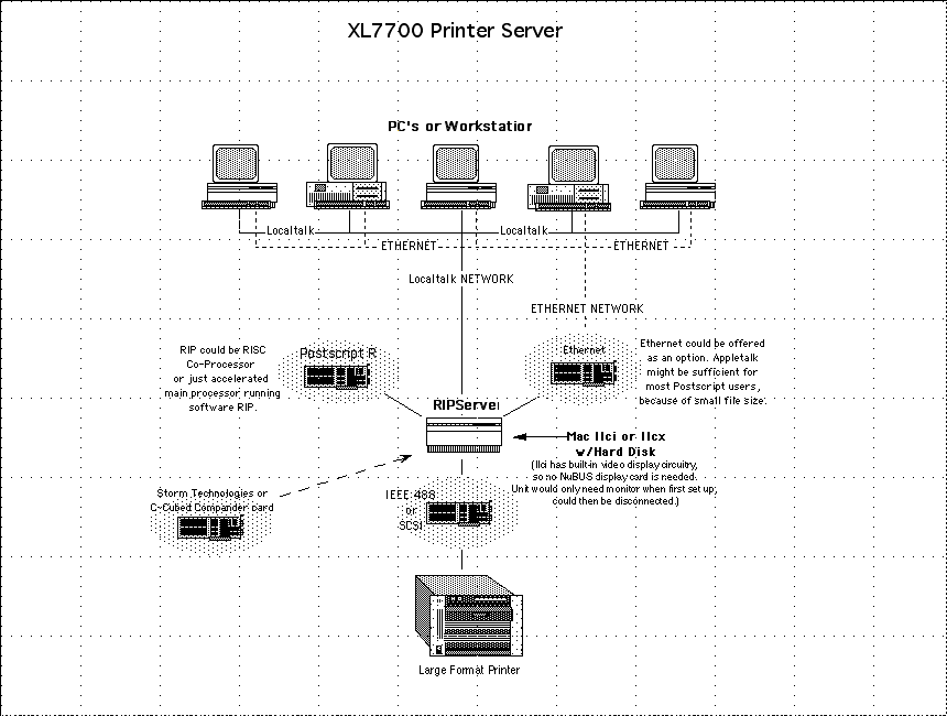 XL Print Server Proposal