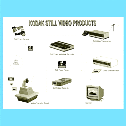 Still Video System